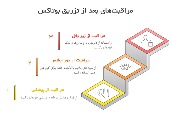 مراقبت های بعد از بوتاکس