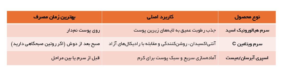 روتین مراقبت های پوستی بعد از حمام | سریع و کاربردی 1 جدول مقایسه رطوبت رسانی