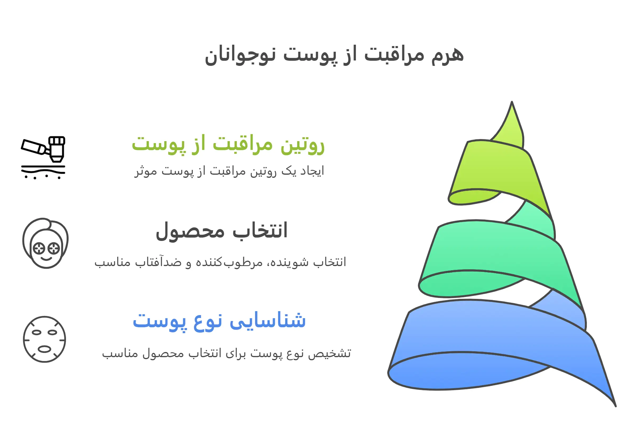 بهترین روتین تخصصی مراقبت های پوستی برای نوجوانان 1 هرم مراقبت از پوست نوجوانان