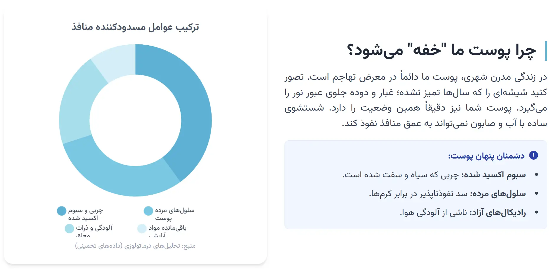 دلایلی که باعث می شود پوست ما به پاکسازی نیاز داشته باشد