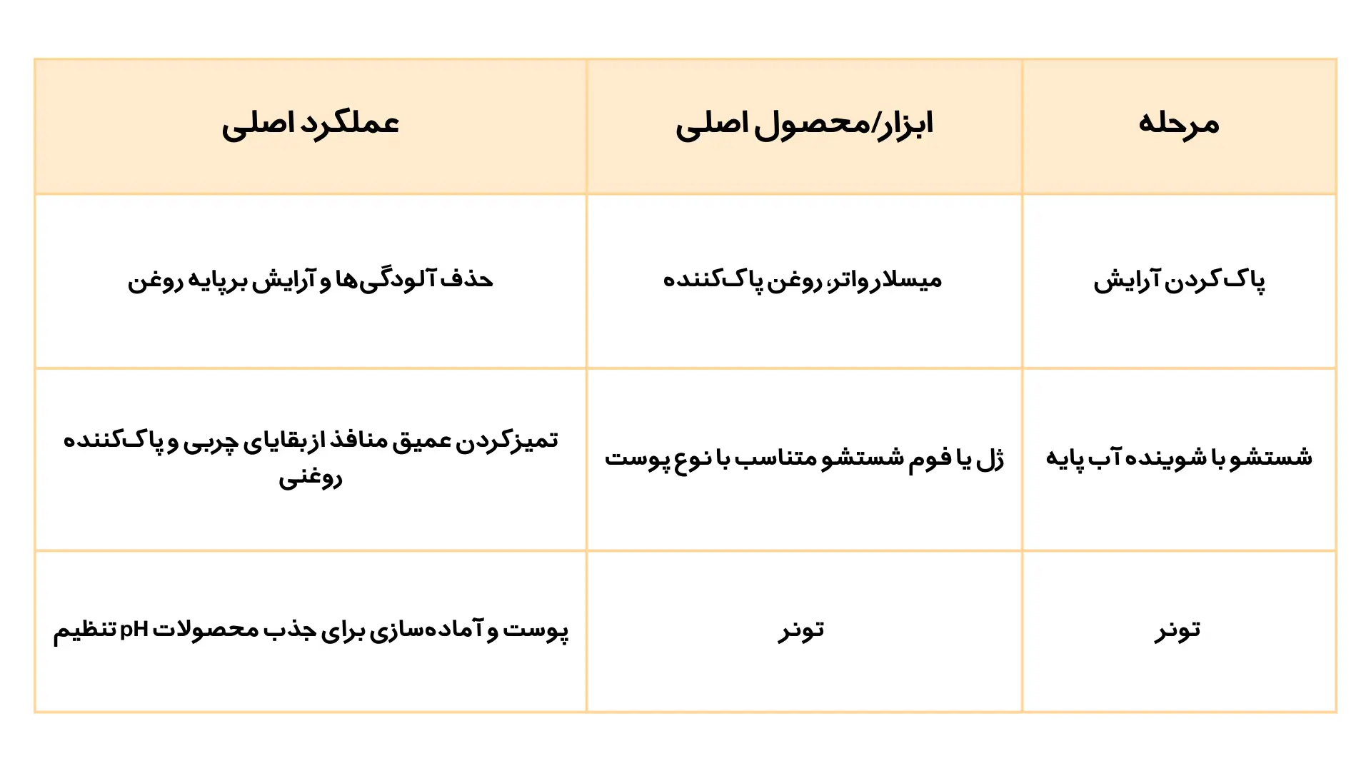 چگون از روتین پاکسازی پوست در خانه استفاده کنیم
