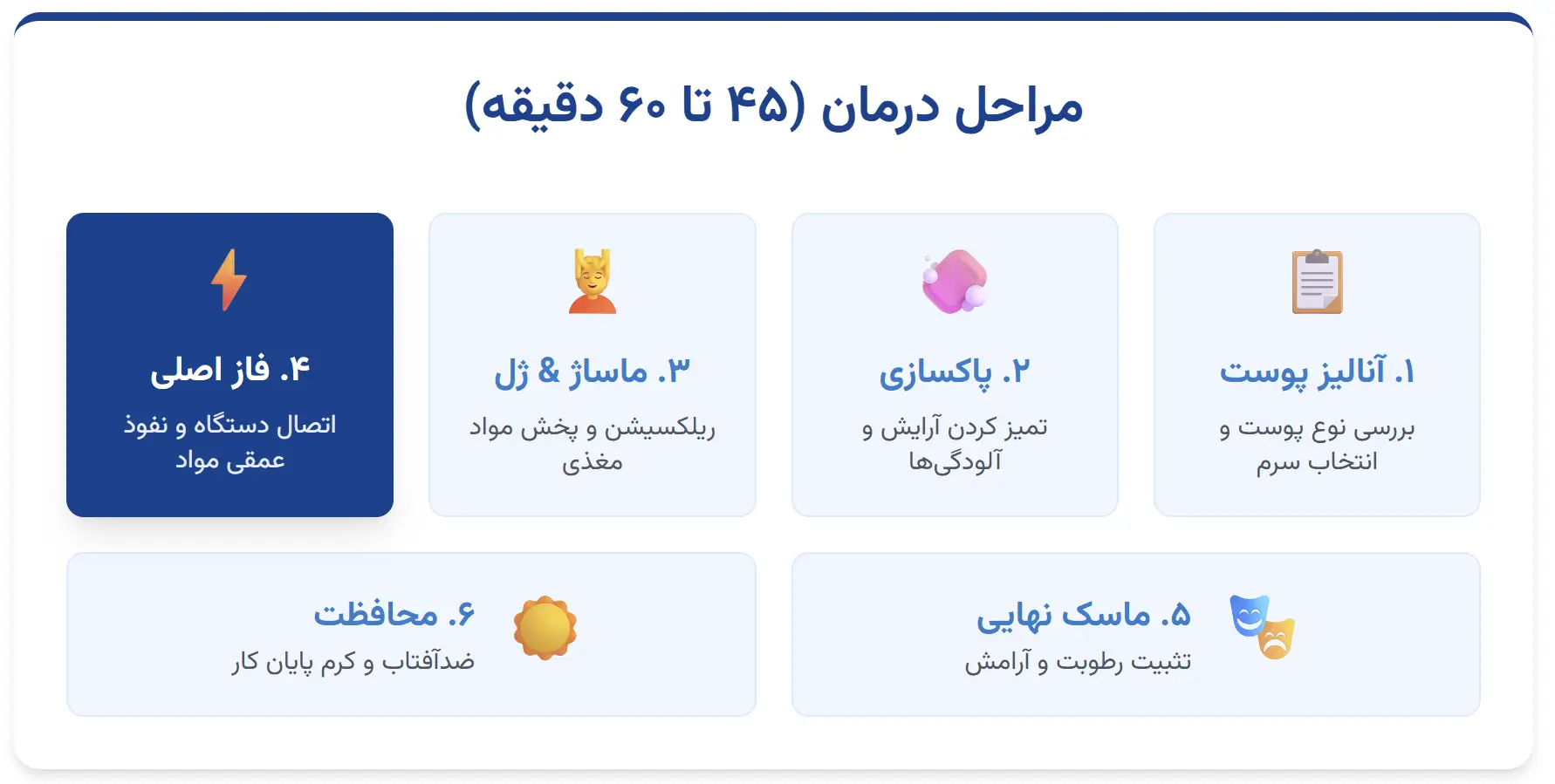 مراحل انجام پاکسازی صورت به روش هیدرودرمی