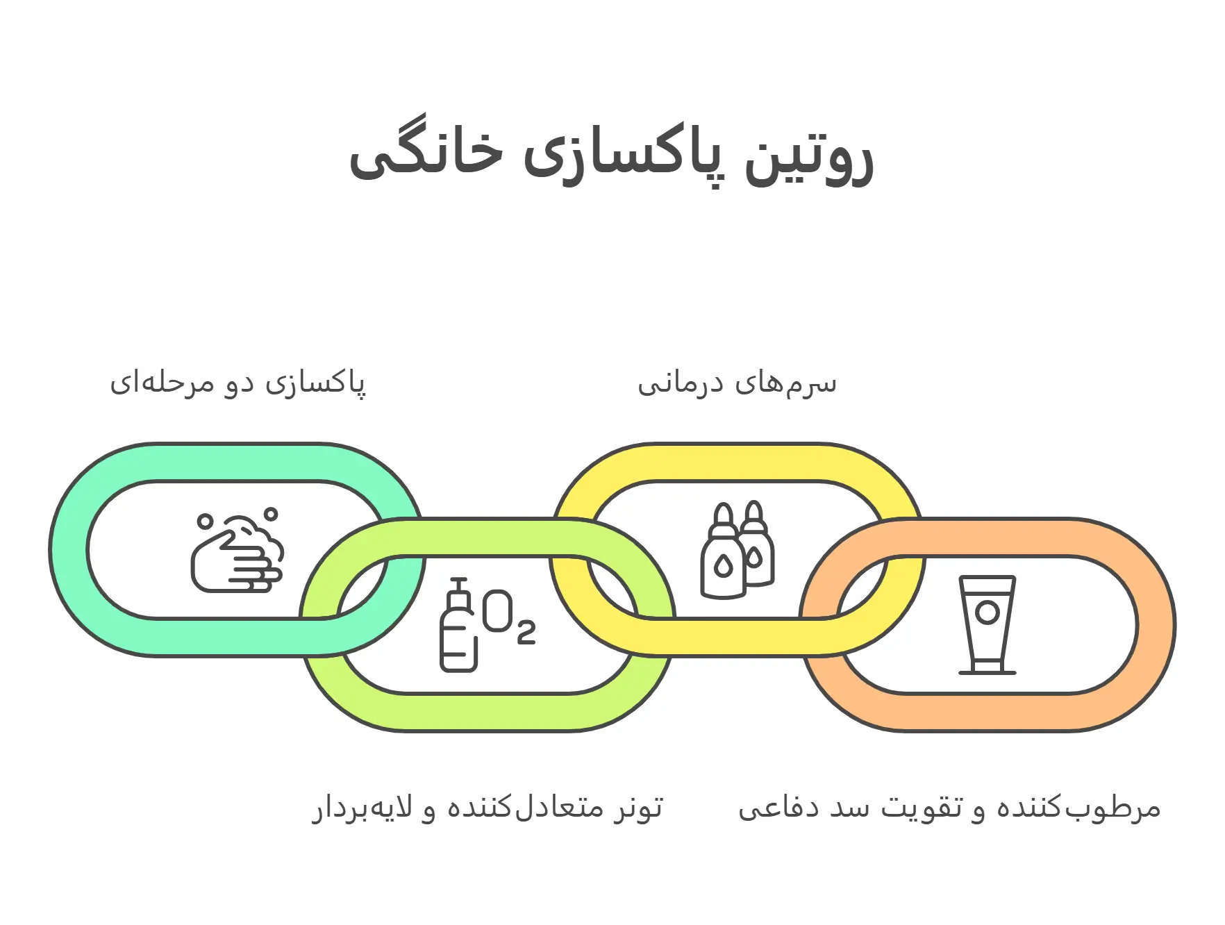 اینفوگرافیک روش های پاکسازی پوست لک دار در خانه