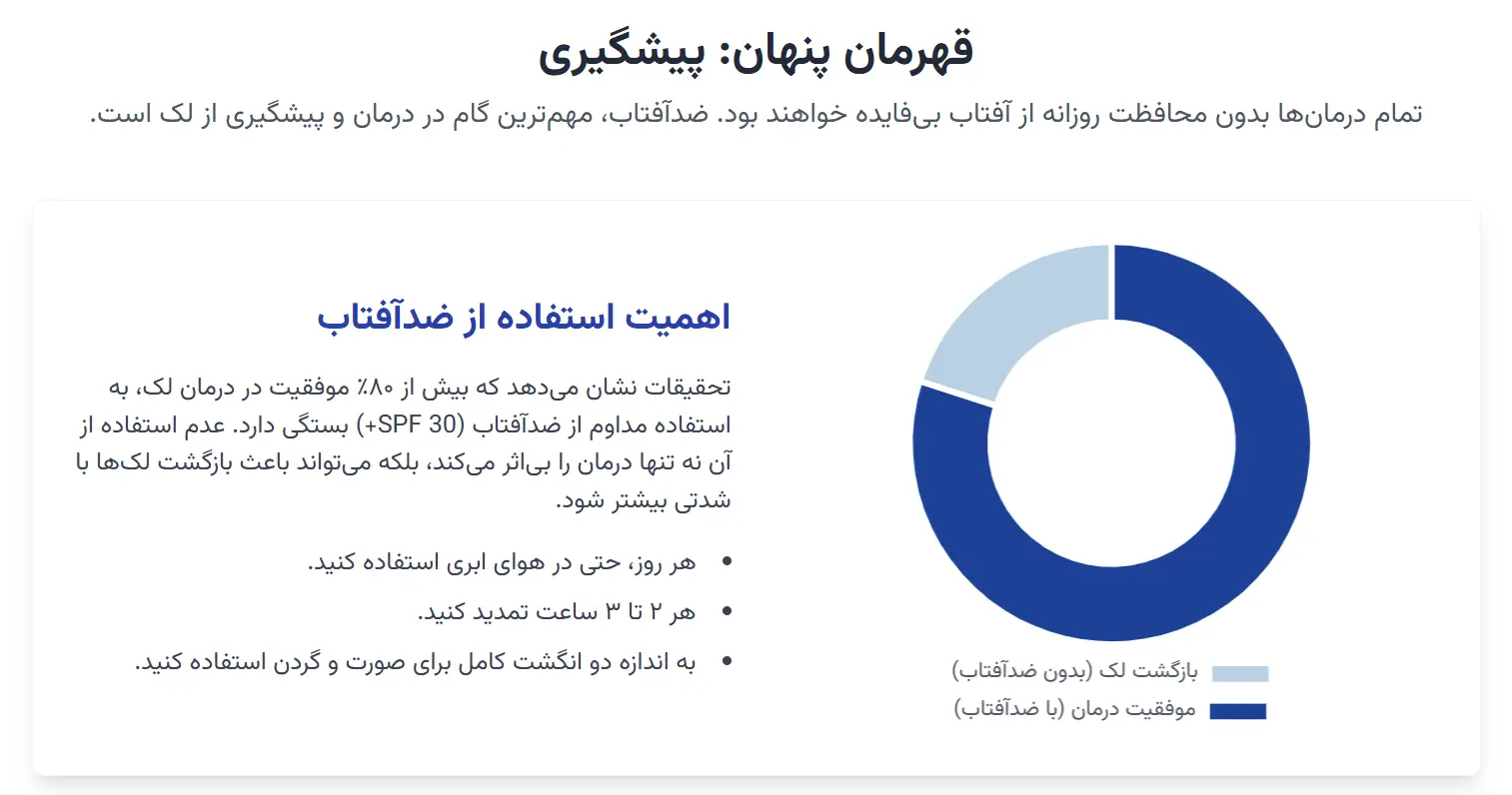 اهمیت استفاده از ضد آفتاب برای از بین بردن لک های صورت