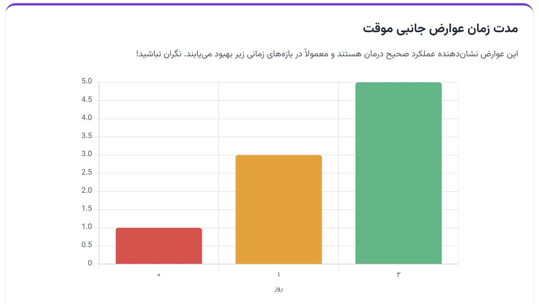 مدت زمان و نحوه مدیریت عوارض موقتی پاکسازی پوست ماری