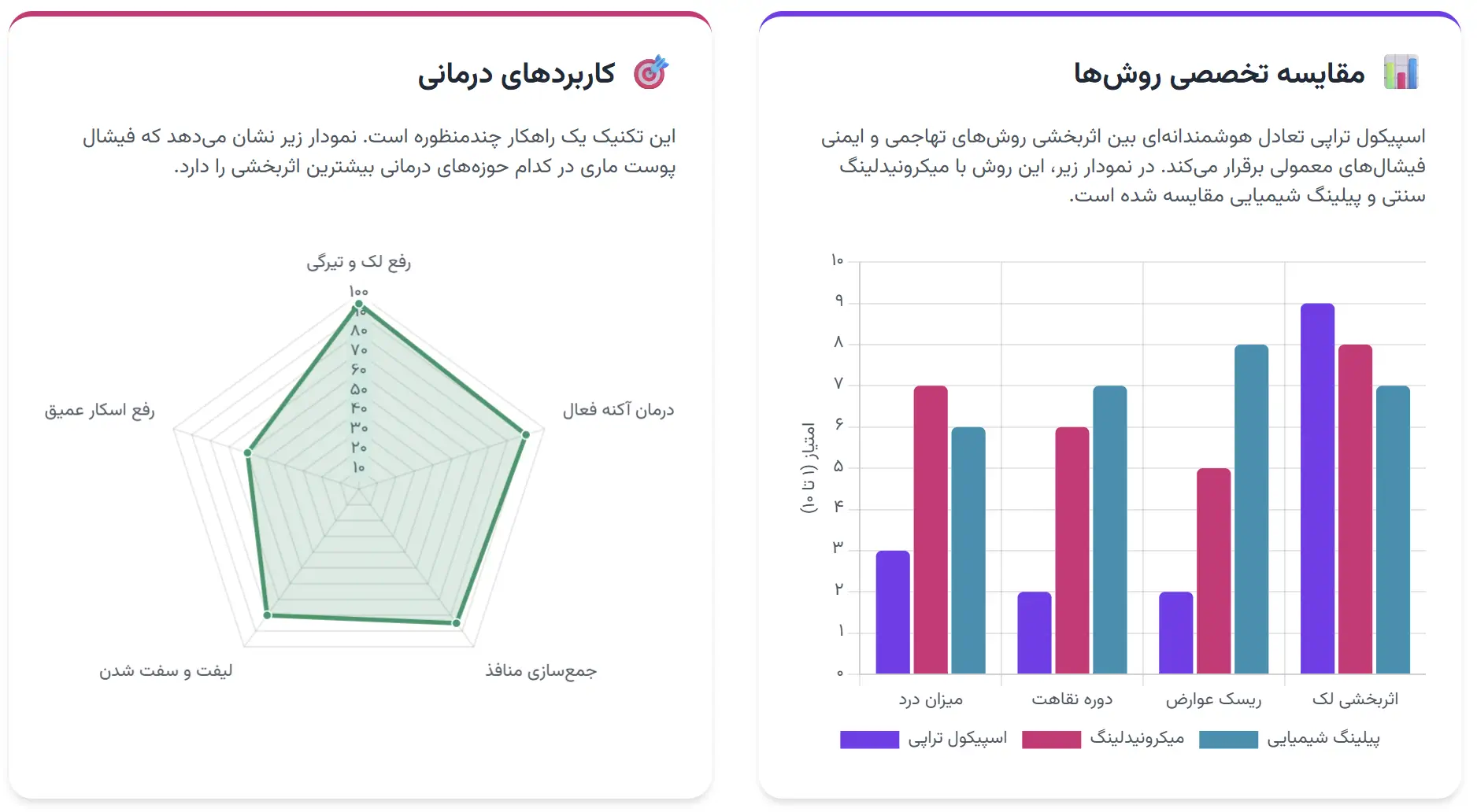 مقایسه پاکسازی پوست ماری با سایر روش های پاکسازی