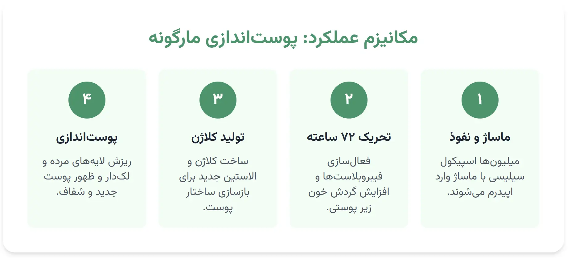 مکانیزم عملکرد اسپیکول تراپی و روشی که برای درمان استفاده می کند